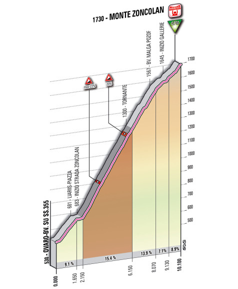 Giro_2014_dettaglio_Zoncolan