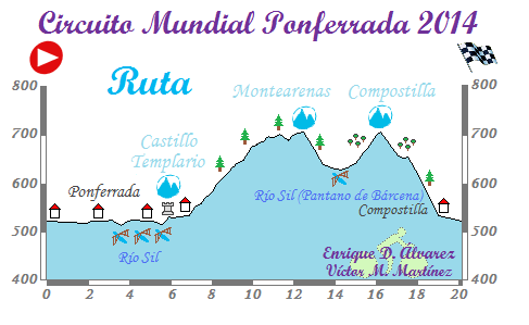 circuitoruta11