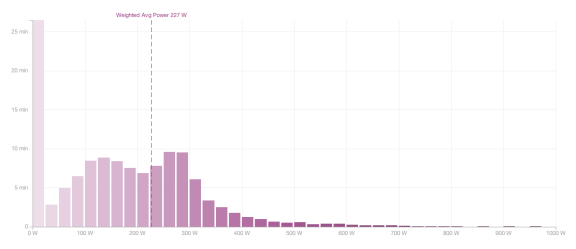 strava-power-distribution