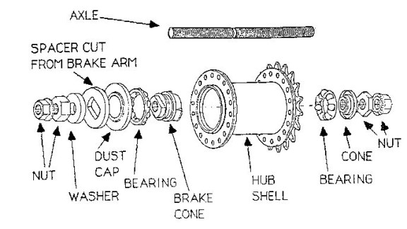 hub