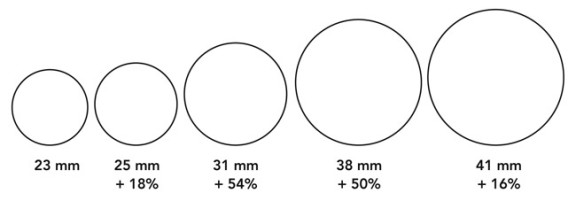 tire_x_section_comparison