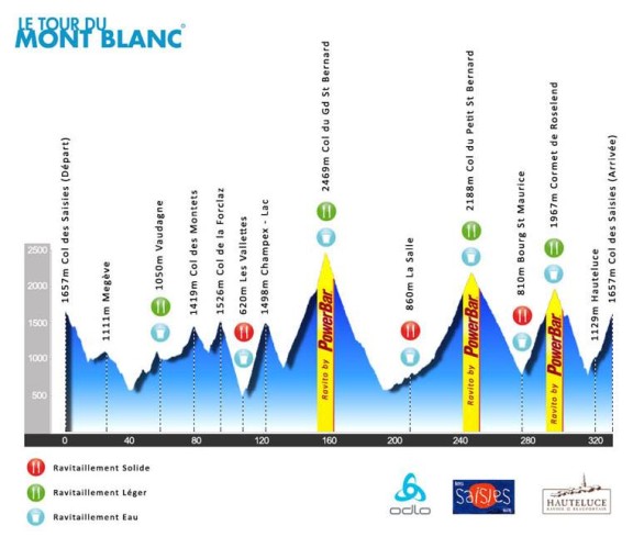 tourdumontblanc_profil