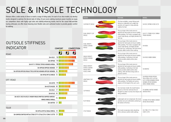 Sole tech
