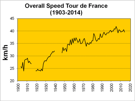 Overall_Speed_Tour_de_France
