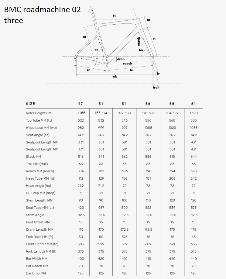 bmc-roadmachine-02-three-geometry-1.png