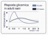 graficoIG.gif