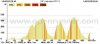 Altimetria_GF_Laigueglia.jpg