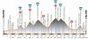 altimetria_sportful_lungo1.jpg