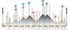 altimetria_sportful_lungo1.jpg
