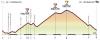 granfondotenerife.com | altimetria.png
