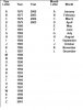 Shimano 1976-2005.jpg Shimano 1976-2005.jpg