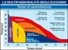 Integrazione-di-carboidrati-in-allenamento-di-più-è-meglio.jpg