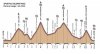 altimetria-percorso-lungo-granfondo.jpeg altimetria-percorso-lungo-granfondo.jpeg