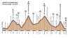 altimetria-percorso-lungo-granfondo.jpeg