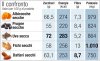 frutta-secca-800x490.jpg frutta-secca-800x490.jpg