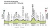 gfpd18-altimetria-percorso-MEDIO-1.jpg
