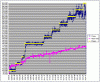 2009-11-06 - MrSpock - Test Astrand+Conconi.gif