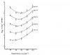 Coast&Welch1985_VO2_Vs_cadence_figure1.JPG