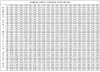 tabella-sviluppo-metrico.png tabella-sviluppo-metrico.png