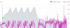 sfr potenza vs quota.JPG