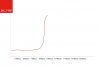 fatturato-ecommerce-Italia-grafico.jpeg fatturato-ecommerce-Italia-grafico.jpeg