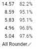 Cattura intervals.JPG