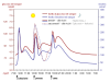 Grafico_glucosio_insulina_24h.png