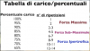 Schermata 2020-08-28 alle 14.56.41.png
