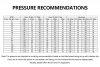 Tyre Pressure Recommended.jpg Tyre Pressure Recommended.jpg