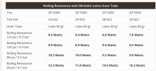 Screenshot_2020-12-05 Continental Grand Prix 5000 23, 25, 28, 32 mm Comparison.png