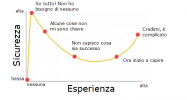 xeffetto-Dunning-Kruger.png.pagespeed.ic.uz0tDLJ7d7.png xeffetto-Dunning-Kruger.png.pagespeed.ic.uz0tDLJ7d7.png