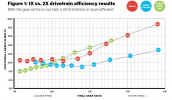 Watt differenza 1X vs 2X.png