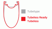 Tubetype-tubeless-ready-tubeless-couverture.gif