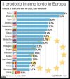 PIL @feb2020 fonte Commissione Europea.JPG