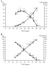 Fat-filled-circle-and-carbohydrate-open-circle-oxidation-rates-expressed-in-absolute.png Fat-filled-circle-and-carbohydrate-open-circle-oxidation-rates-expressed-in-absolute.png