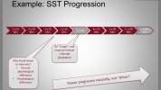 sweet spot progression.jpg