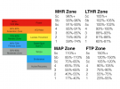 HR Zone.png