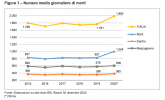Schermata 2021-02-18 alle 13.04.06.png