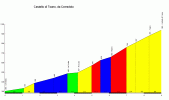 TOANO VIA MANNO.gif