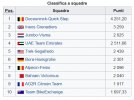 Classifica world tour.JPG