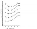 Coast&Welch1985_VO2_Vs_cadence_figure1.JPG