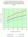 vo2_tipico_trained.gif vo2_tipico_trained.gif
