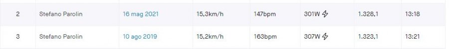 campo croce 3,38km 8,7%.JPG