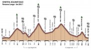 altimetria-GF20-lungo.jpg