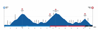 Granfondo_Trento (1).png