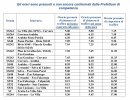 IT_Chiusura-strade-2022.jpg IT_Chiusura-strade-2022.jpg
