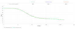 Screenshot 2022-06-19 at 18-40-31 (14) Xert - Power Duration.png Screenshot 2022-06-19 at 18-40-31 (14) Xert - Power Duration.png