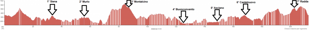 Eroica209km alt.png