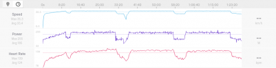 Screenshot 2022-09-26 at 10-57-50 Sweet-Spot @82% - Classic 3x20 - Xert Ride Strava.png Screenshot 2022-09-26 at 10-57-50 Sweet-Spot @82% - Classic 3x20 - Xert Ride Strava.png