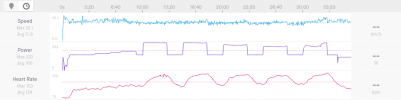 Screenshot 2022-09-26 at 17-55-51 Giro serale Ride Strava.png Screenshot 2022-09-26 at 17-55-51 Giro serale Ride Strava.png